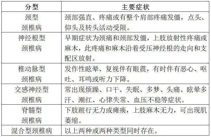 中医秘方治面瘫后遗症_治疗颈椎的秘方_中医治颈椎病秘方