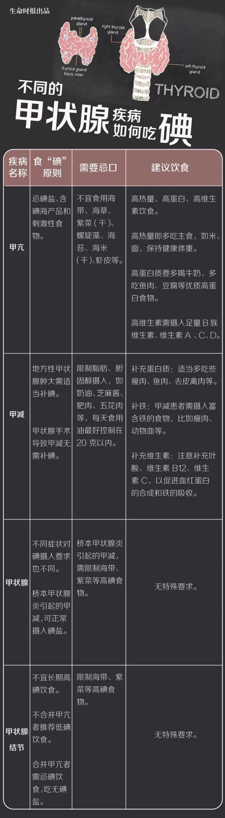 怎么样治疗甲状腺肿大_甲状腺肿大怎么治疗呢_甲状腺肿大治疗偏方