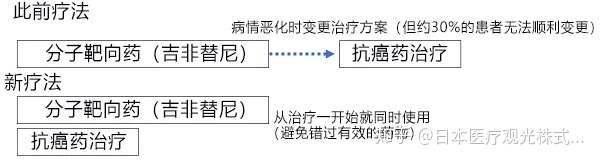 肺癌晚期中药偏方_肺癌晚期治疗偏方_肺癌晚期偏方治疗咳嗽