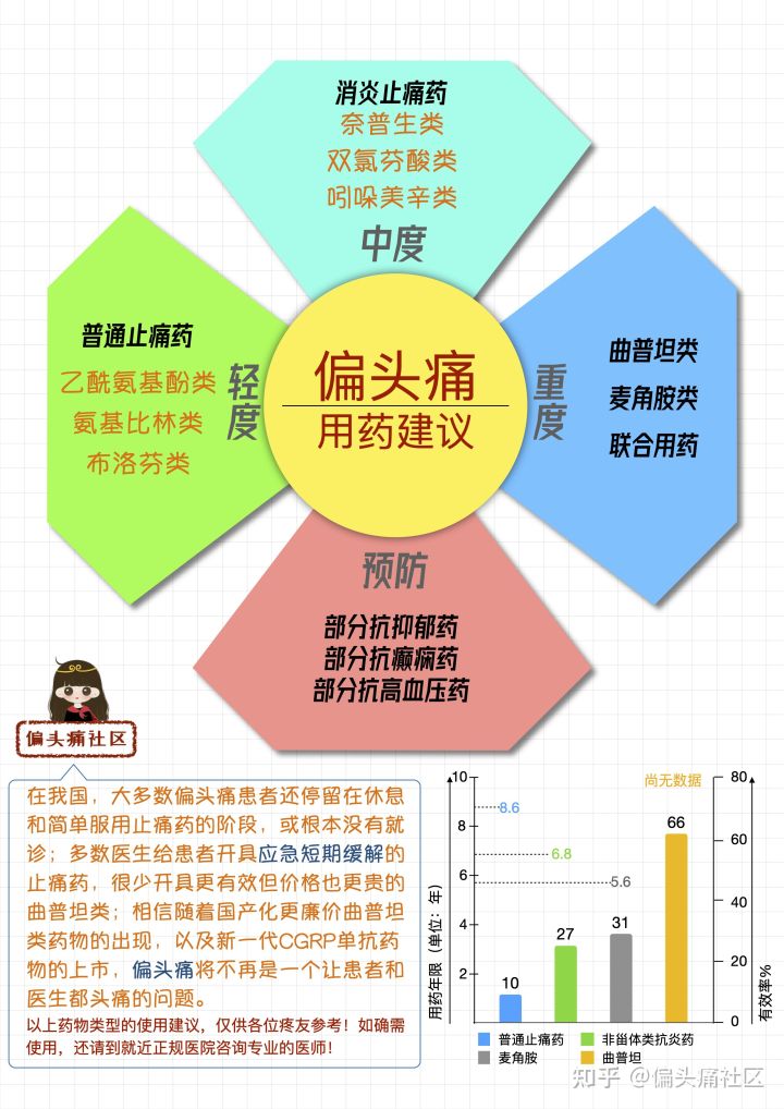 神经性头疼怎么治偏方_月子病头疼偏方大全_治疗头疼的偏方