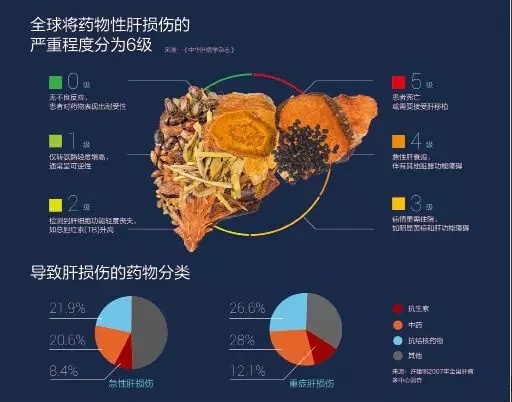 保健偏方_三鞭酒 保健保健_孕前保健及保健指导