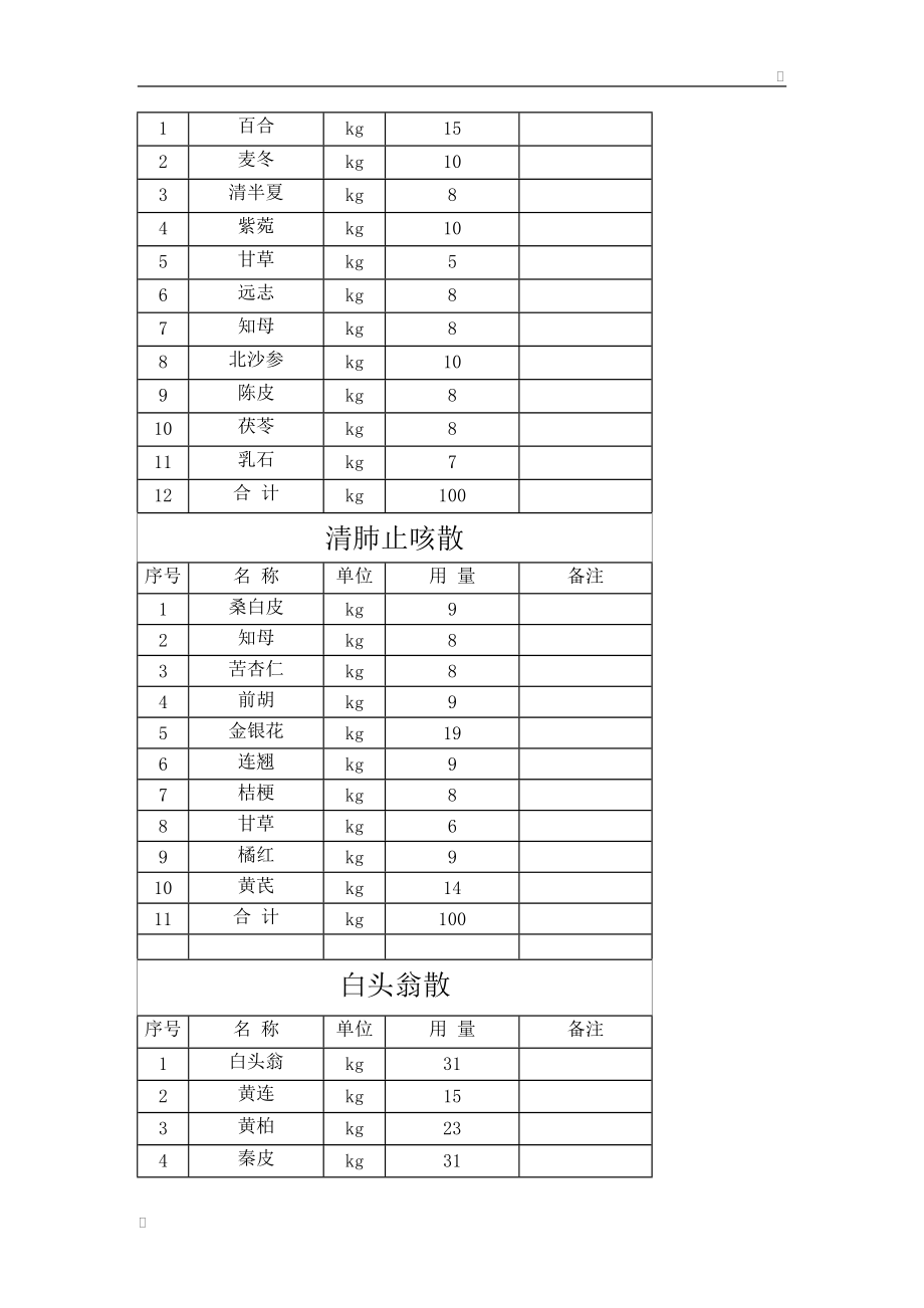 补肾壮阳中医配方大全_中医药酒配方大全_中医怎么配方