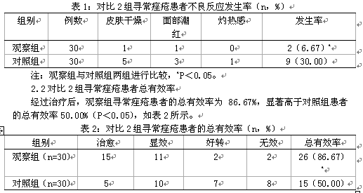 去痘坑修复凹洞的偏方_无患子皮去痘偏方_治痘偏方