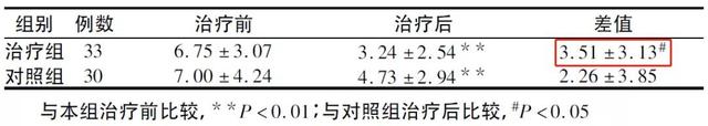 “颜”归正传看看中医怎么可有效治疗轻中度青春痘