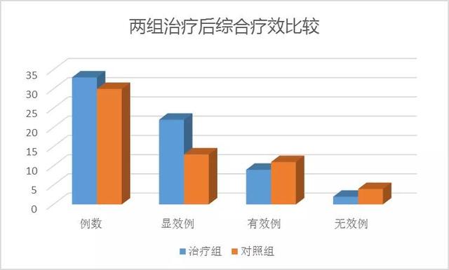 “颜”归正传看看中医怎么可有效治疗轻中度青春痘