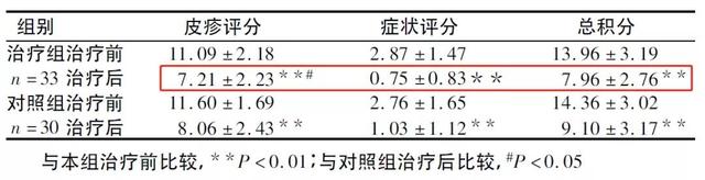 “颜”归正传看看中医怎么可有效治疗轻中度青春痘