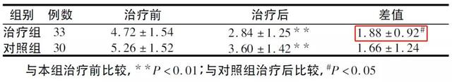 “颜”归正传看看中医怎么可有效治疗轻中度青春痘