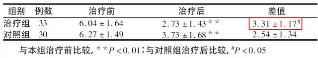 “颜”归正传看看中医怎么可有效治疗轻中度青春痘