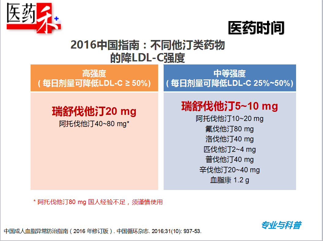 血脂高尿酸高怎么治疗_民间治疗宫寒偏方_高血脂的治疗民间偏方