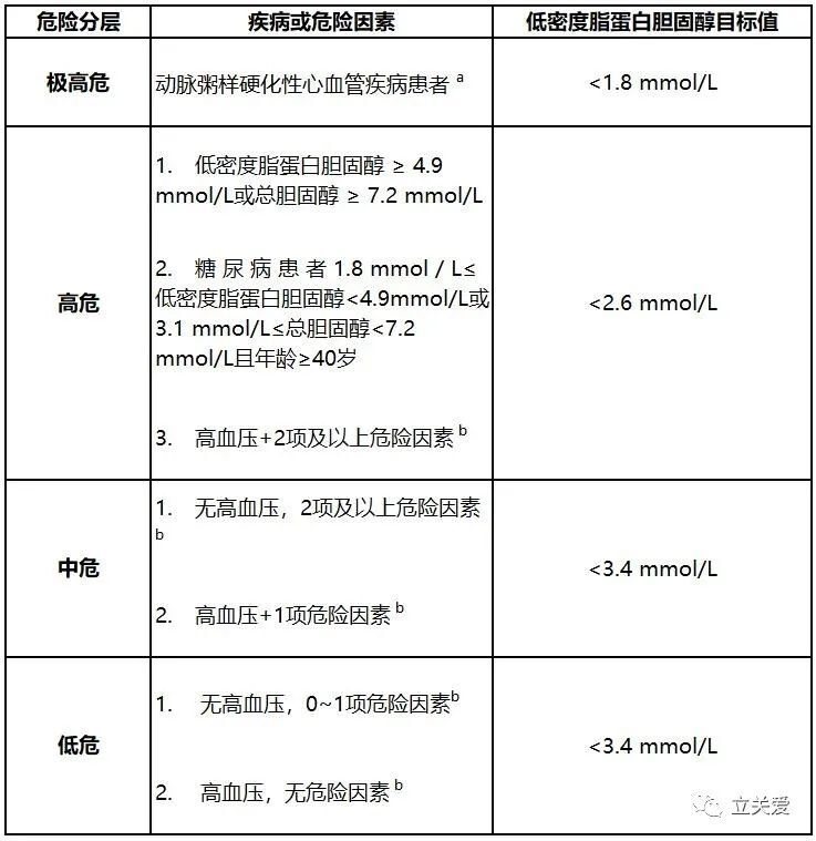 民间治疗宫寒偏方_血脂高尿酸高怎么治疗_高血脂的治疗民间偏方