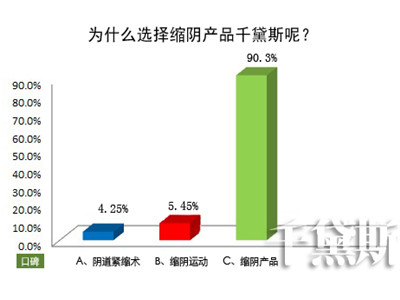 立刻见效的缩阴偏方_缩阴偏方_很灵很灵的老偏方缩阴