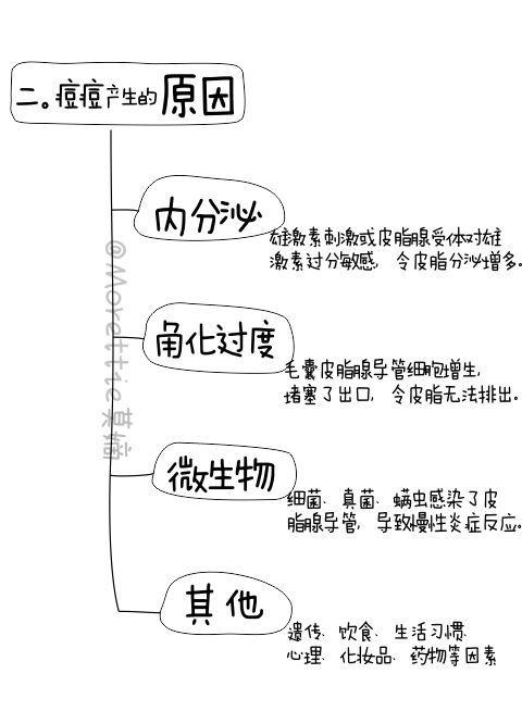 这3种去痘疤的方法有效！想祛痘不留疤就看这篇