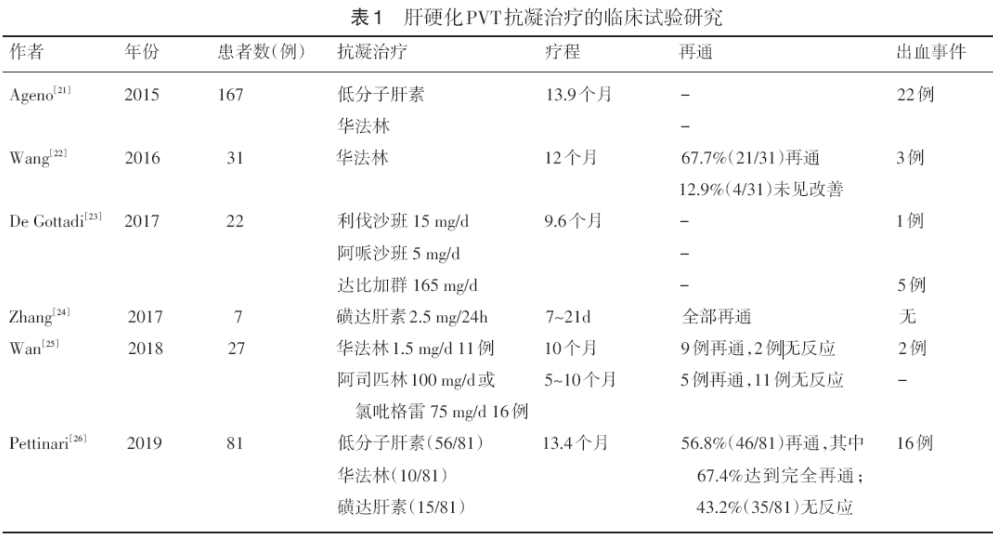 治疗口腔溃疡偏方 2345偏方大全_中医治丙肝偏方_治疗丙肝的偏方