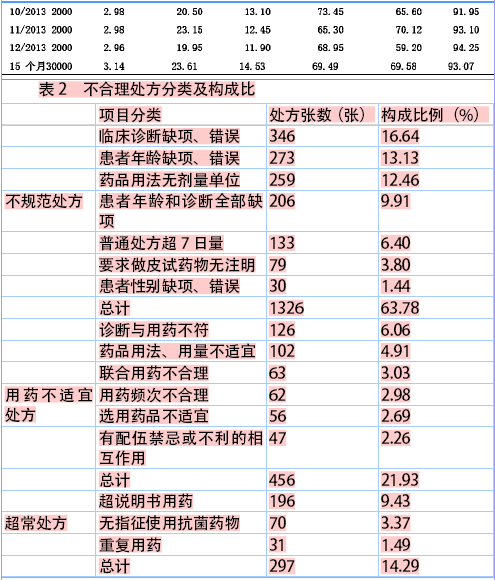 中草药配方大全书_黑坑江湖小药配方大全_中草配方茶疗效怎么样