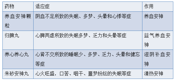 中医治疗小脑扁桃体下疝效果好吗_小脑萎缩中医治疗秘方_阳痿早泄病中医治疗秘方