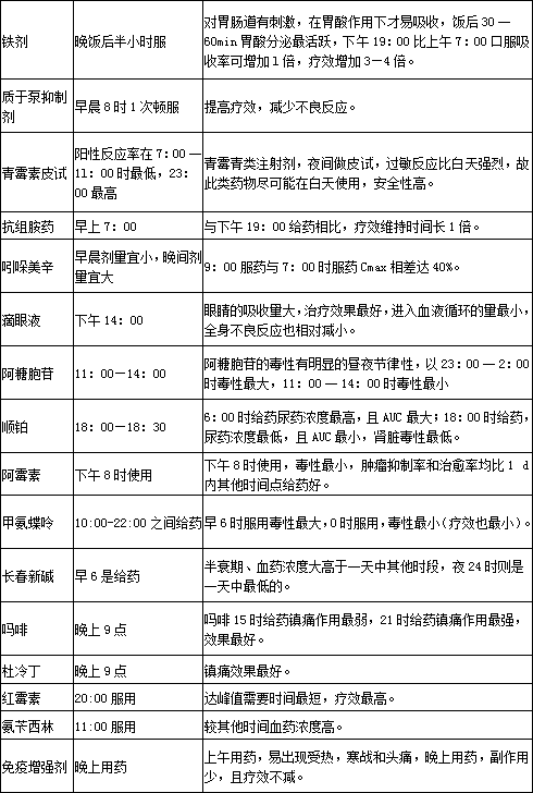 阳痿早泄病中医治疗秘方_中医治疗小脑扁桃体下疝效果好吗_小脑萎缩中医治疗秘方