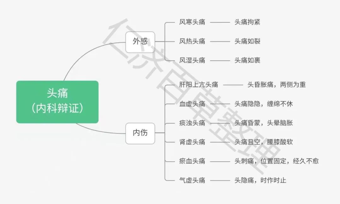 熬不过的头痛丨妙手披云雾，慧眼睹青天