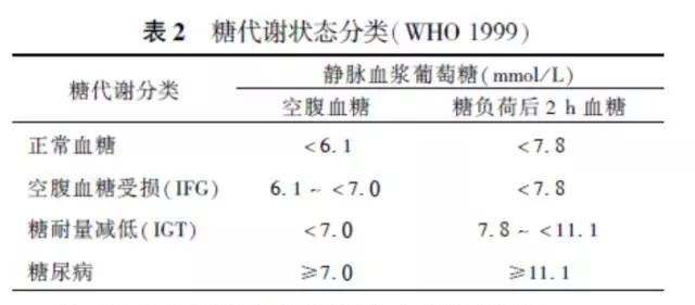 体重减下去血糖会降吗_降餐后血糖的药有哪些_降血糖偏方