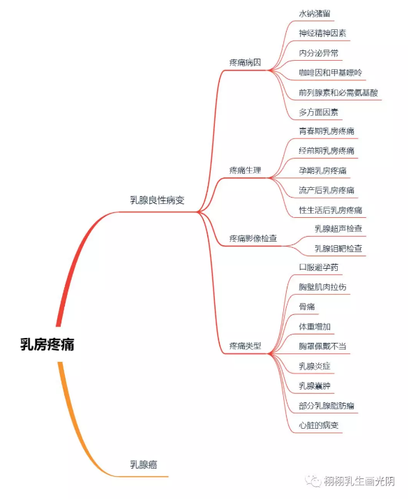 增大增长中草药秘方_老中医增大变长秘方_乳房增大的民间秘方