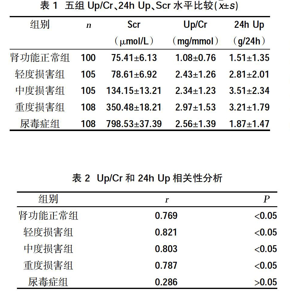 中医治疗老年便秘方子_中医治疗肾炎的方子_中医治疗肺气肿方子