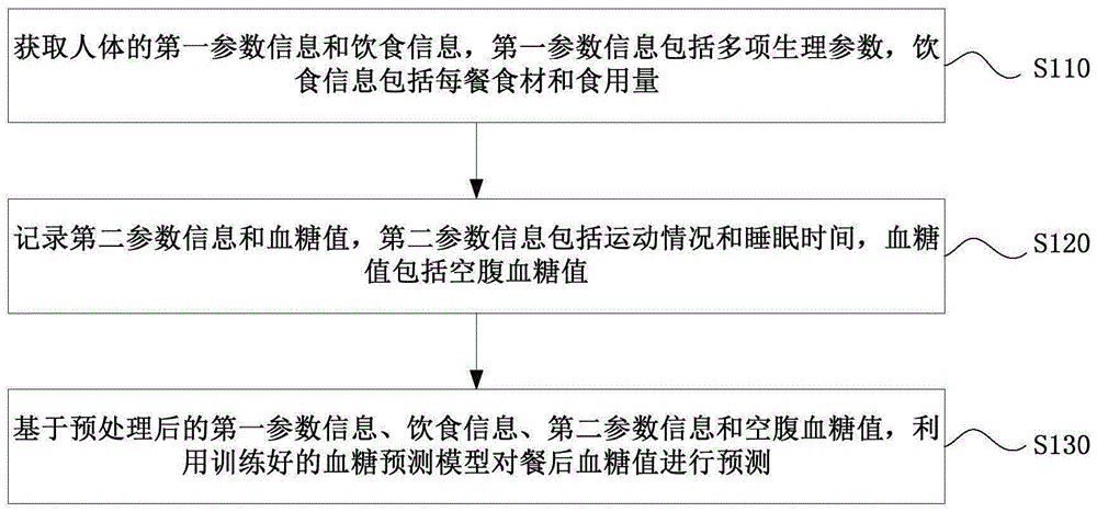 什么药降餐后血糖_糖尿病血糖怎么降_降血糖偏方