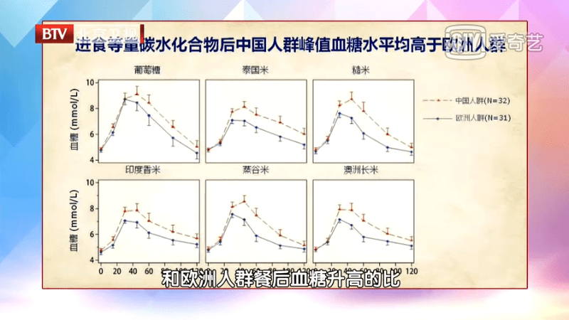 什么药降餐后血糖_糖尿病血糖怎么降_降血糖偏方