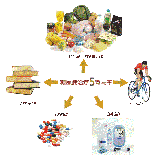 痛风病偏方_b1治乙肝病偏方_糖尿病的偏方