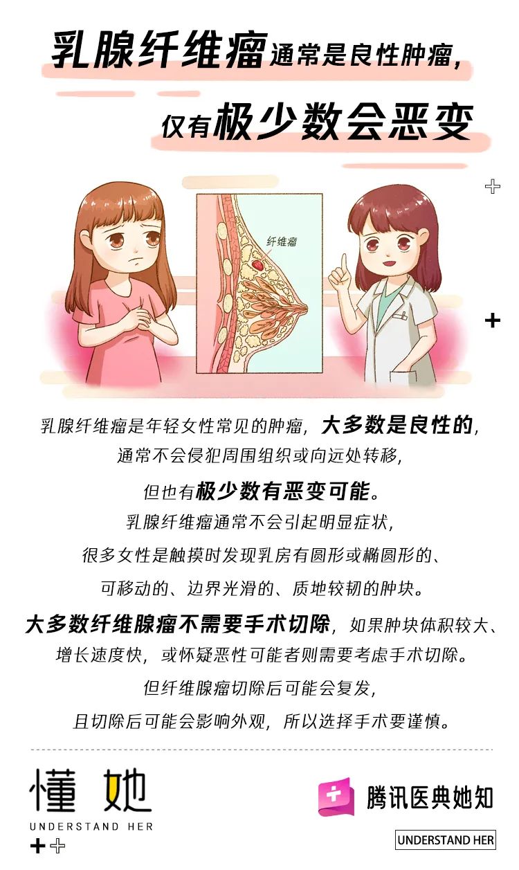 乳腺纤维瘤治疗偏方_乳腺纤维腺瘤恶性能治疗好吗_乳腺结节民间治疗偏方