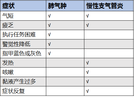 急性会厌炎和慢性会厌炎_慢性支气管炎偏方_气管异物 纤支镜 卡通图片