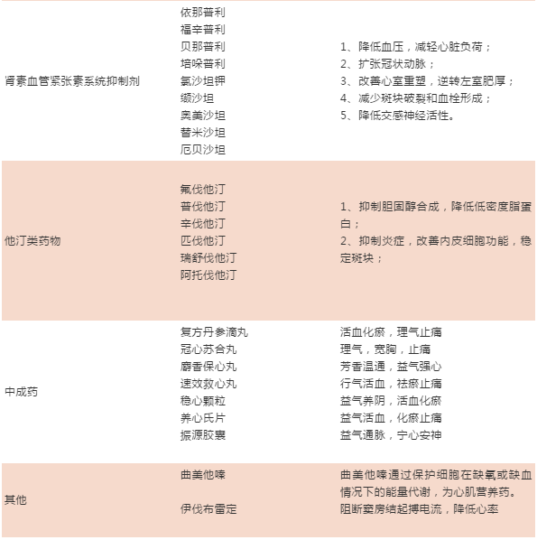 冠心病食疗偏方_治冠心病的偏方_冠心病用什么偏方