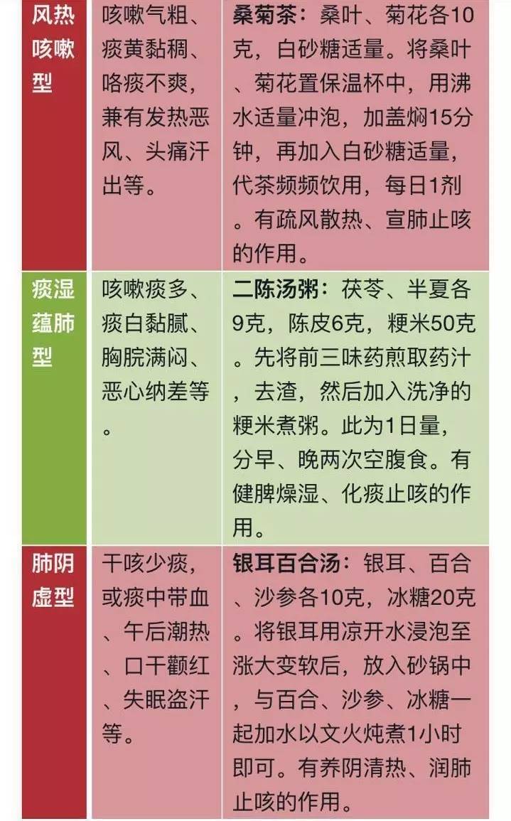 治疗咳嗽小偏方_治疗过敏性咳嗽的偏方_治疗过敏性咳嗽偏方