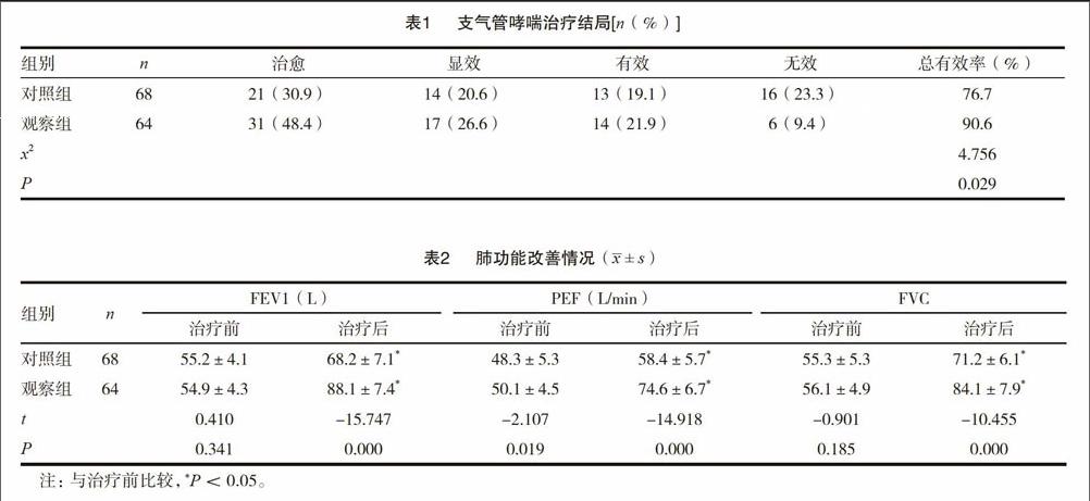 治老年肺气肿偏方_偏方治大病------名医用偏方纪实_治老年肺气肿偏方