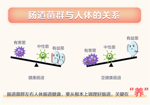 腹泻秘方_华佗果菜秘方,观音治病秘方_民间秘方 根治一切胃病的14个特效秘方