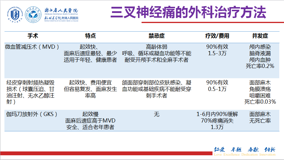 三叉神经痛的特效秘方_中国秘方-特效草药秘方联盟中心_民间特效秘方