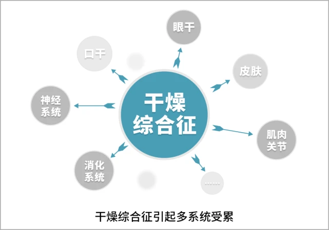 治疗弱精症的中药偏方_治疗髌骨软化症的偏方_治疗干燥综合症偏方