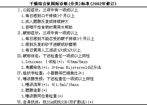 干燥综合症能活多久图片