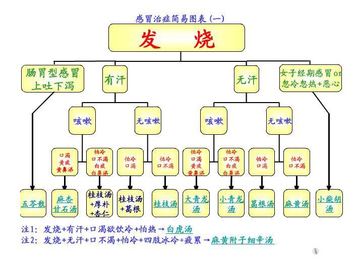 偏方大全民间偏方大全中医偏方女_中医偏方_中医偏方