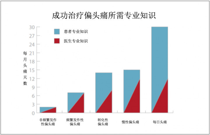 头痛失眠偏方_偏头痛治疗偏方_治疗口腔溃疡偏方 2345偏方大全