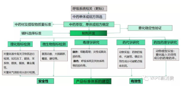 男人的硬度不够有什么见效药和偏方_中草药的偏方_诱虾入笼药偏方