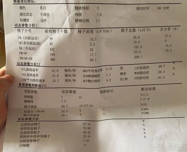 治疗痘痘的中药配方多少钱_精子不液化中药治疗配方_精子液化和不液化的样子