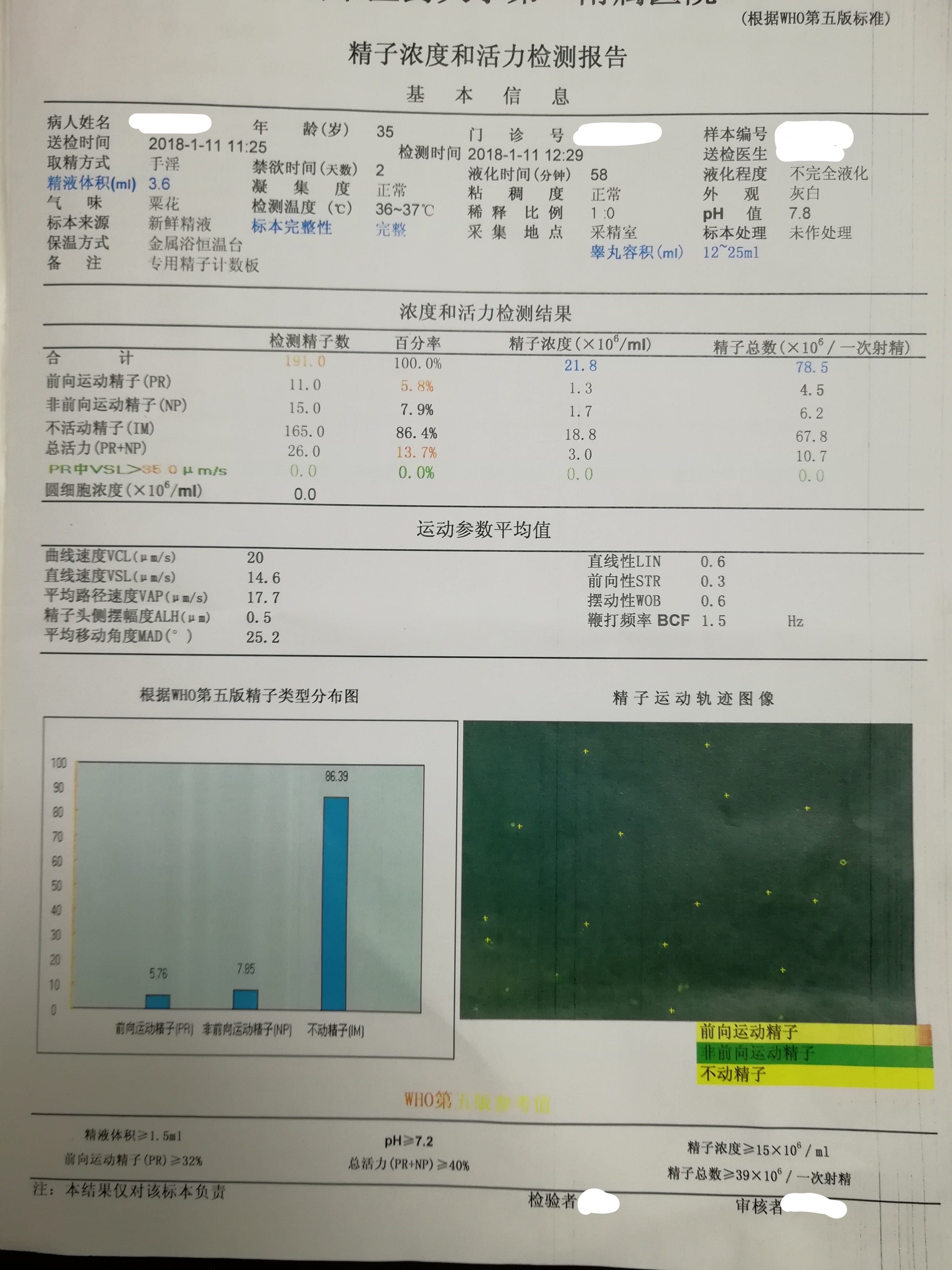 提高精子活力中药配方_精子不液化中药治疗配方_怎么治疗精子不液化