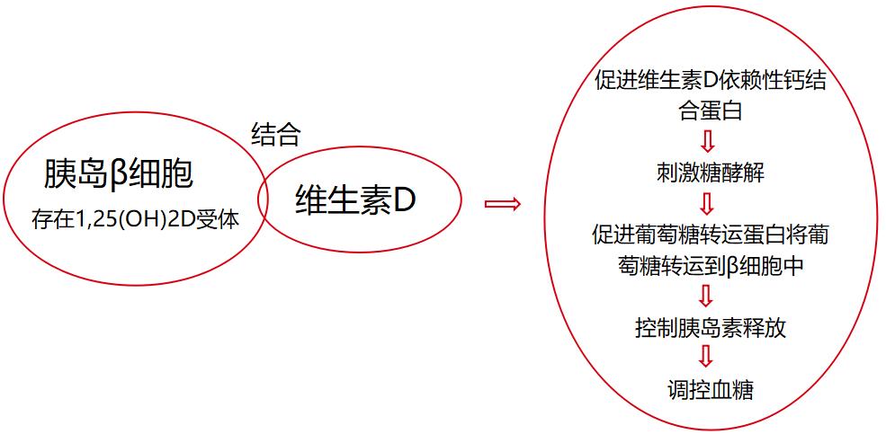 糖尿病食疗偏方_脑动脉硬化的食疗偏方_糖尿病患者论坛