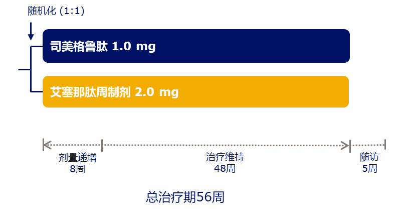 使用胰岛素治疗糖尿病时,最常见的副作用是_万病一包药的神奇秘方_治疗糖尿病的秘方