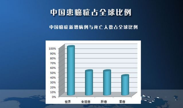 肝癌晚期中药偏方真实_肝癌晚期黄疸高有什么偏方吗_治疗肝癌晚期的偏方