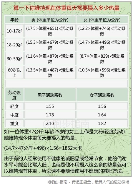 秘方减肥食疗粉_减肥小秘方_减肥闭经恢复秘方