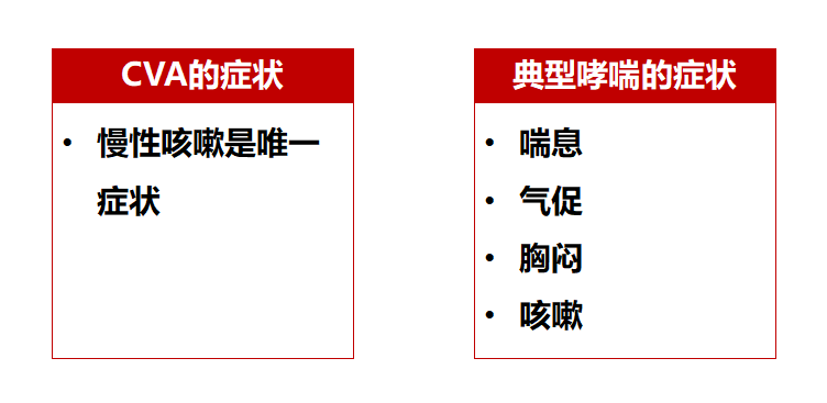 过敏性哮喘偏方_咳嗽性哮喘有什么偏方_根治过敏哮喘的神奇偏方