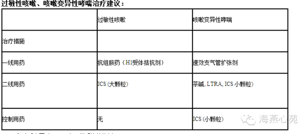 根治过敏哮喘的神奇偏方_过敏性哮喘偏方_咳嗽性哮喘有什么偏方