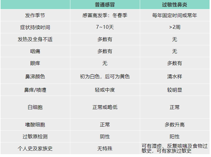 过敏性鼻炎的偏方_冷空气过敏鼻炎偏方_中药治过敏鼻炎偏方