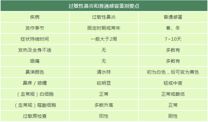 中药治过敏鼻炎偏方_冷空气过敏鼻炎偏方_过敏性鼻炎的偏方