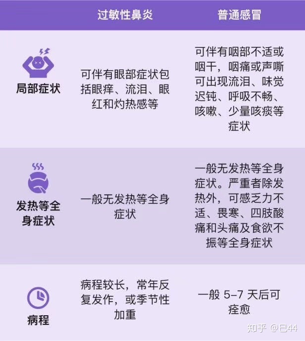 冷空气过敏鼻炎偏方_过敏性鼻炎的偏方_中药治过敏鼻炎偏方